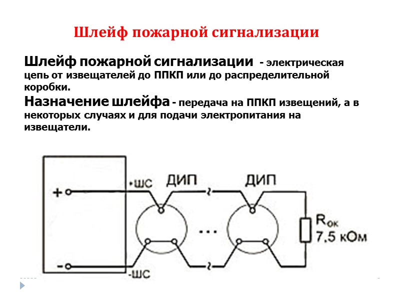 Шлейф пожарной сигнализации  Шлейф пожарной сигнализации  - электрическая цепь от извещателей до